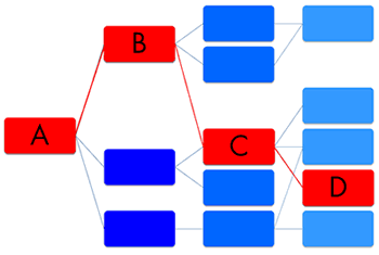 Diagram of embedded SQL injection point