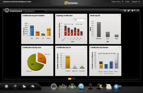 Symantec Certificate Intelligence Center