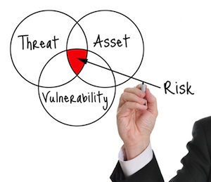 Risk Management IT Threats
