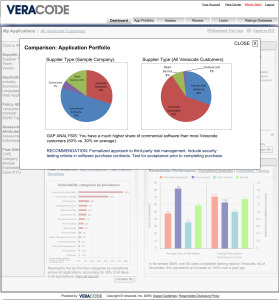 Veracode SecurityInsights