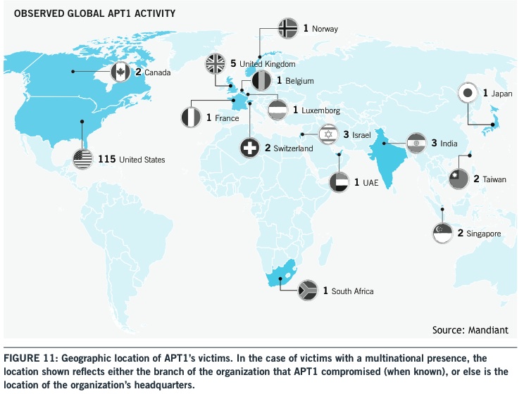 APT1 Cyber Espionage Campaign