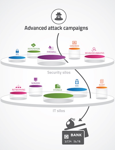 Advanced Attack Campaigns