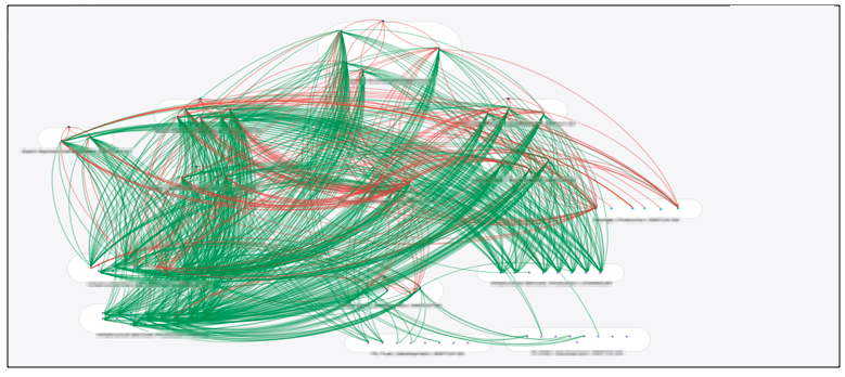 Application Dependency Map