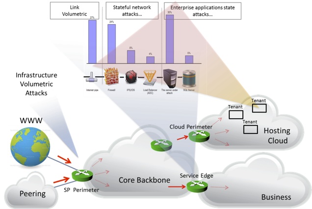 Diagram of Attack Mitigation Adaptive Networks 	