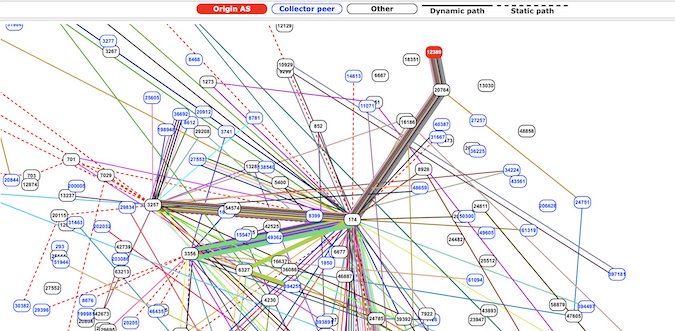 Rostelecom BGP Hijack on April 1, 2020 