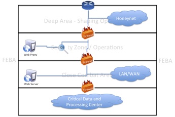 Military Graphics with Basic Network Security Overlay