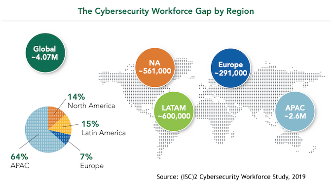 Cybersecurity Skills and Employment