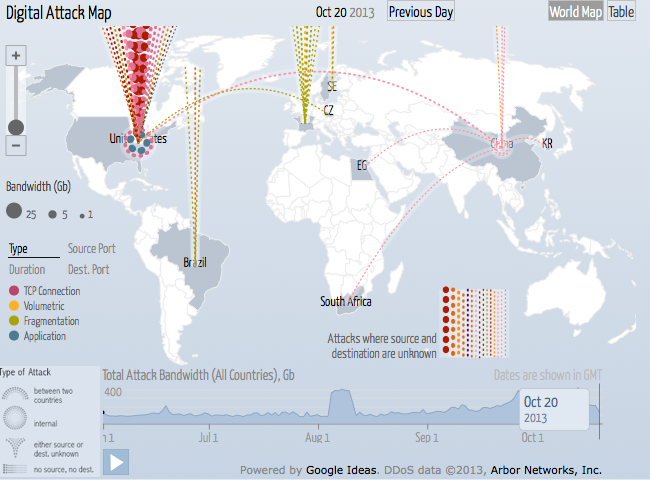 Map of DDoS Attacks