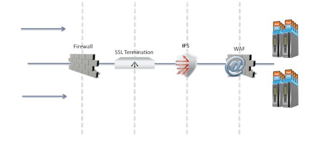 Datacenter Network Topology