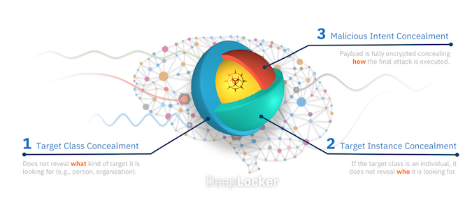 DeepLocker - Advanced Malware