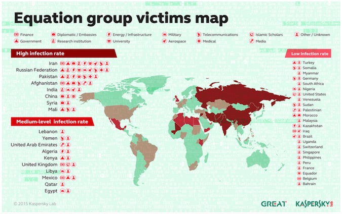 Map of Equation Group (NSA?) Targets