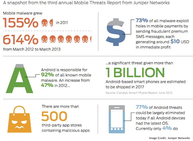 Juniper Mobile Threats Report 2013