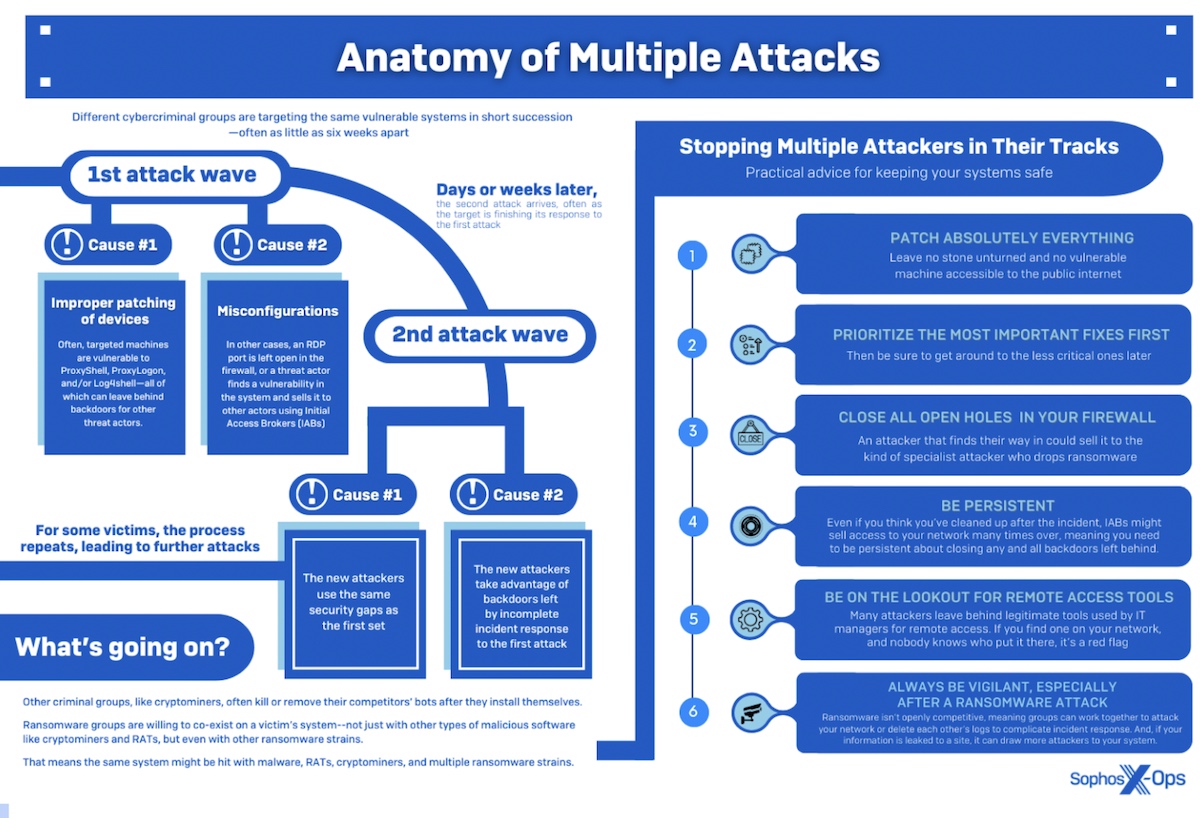 Multiple attackers: A clear and present danger 
