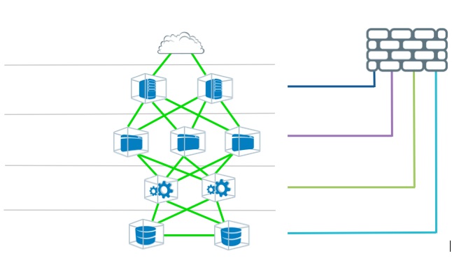 Network Segmentation Diagram