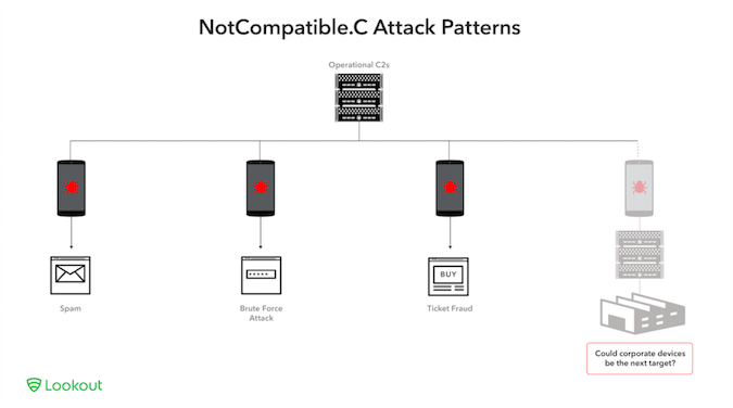 NotCompatible Trojan Attack Vector