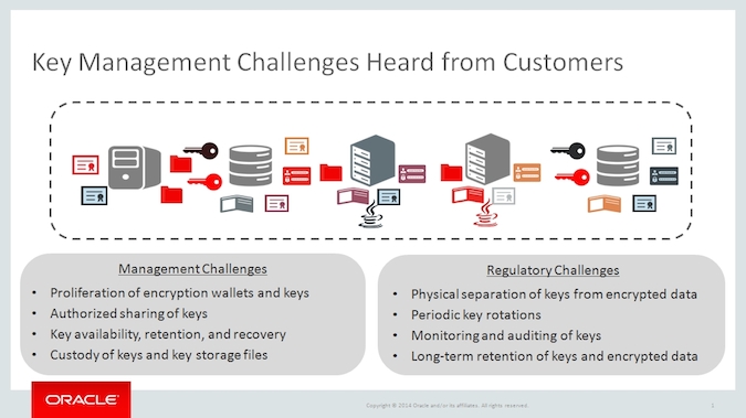 How Oracle Key Vault Works