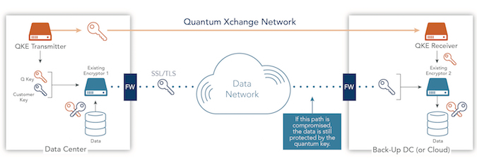 Quantum Xchange