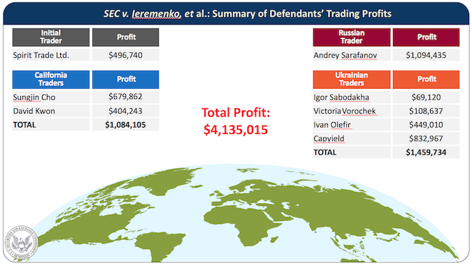 SEC Charges Hackers