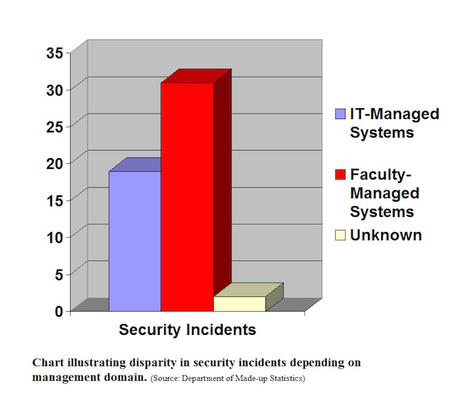 Security Metrics