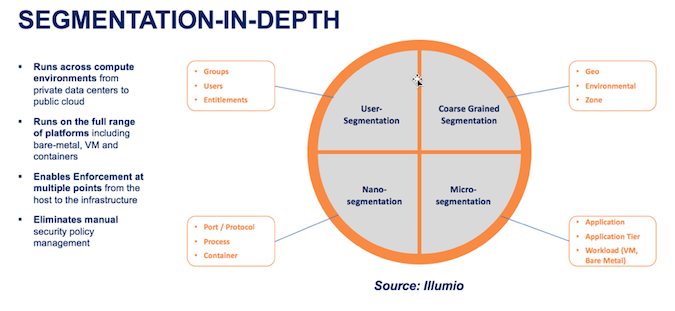 Network Segmentation in Depth