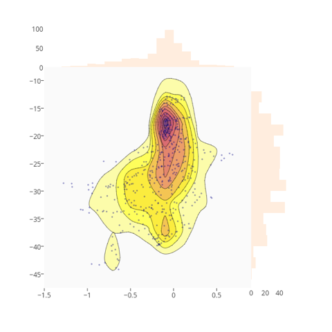 Posture Biometrics Chart