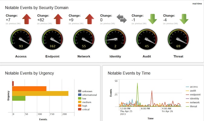 Splunk App For Enterprise Security 2.4 Screenshot