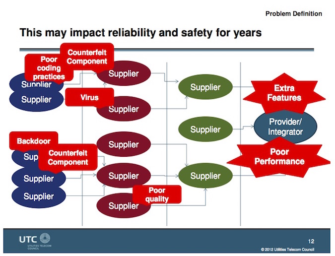 Supply Chain Cyber Security