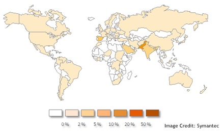 Telemetry Data of Attacks focused on South Asia