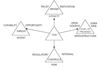 Type of Threat Intelligence