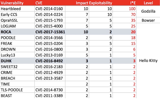 List of Dangerous Software Vulnerabilities