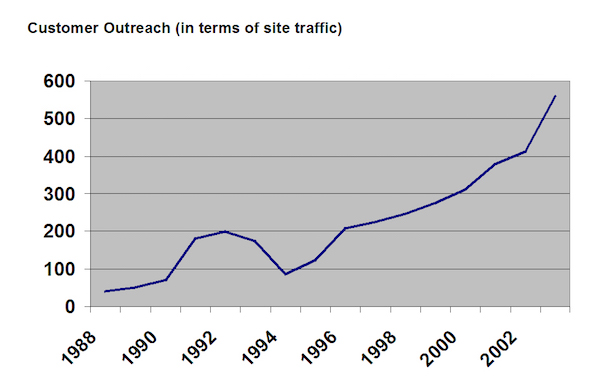 Traffic Metrics