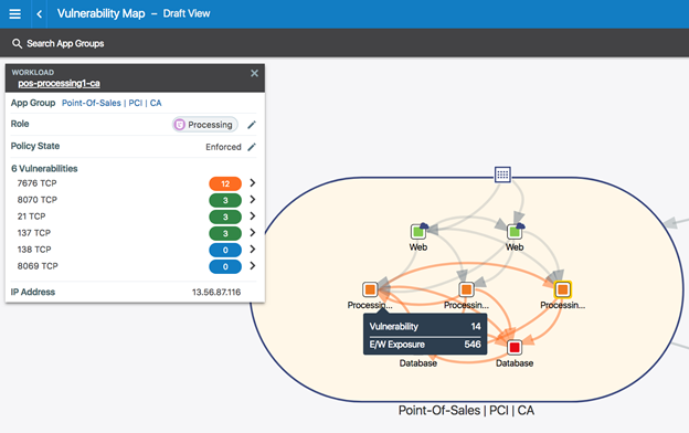 network dependency maps.