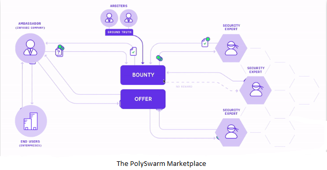 Decentralized threat intelligence marketplace