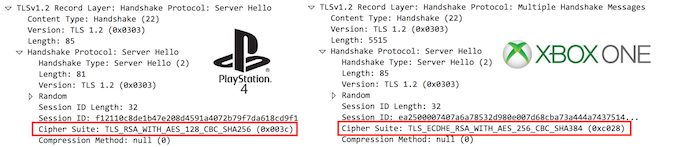 PS4 vs. XBOX Encryption