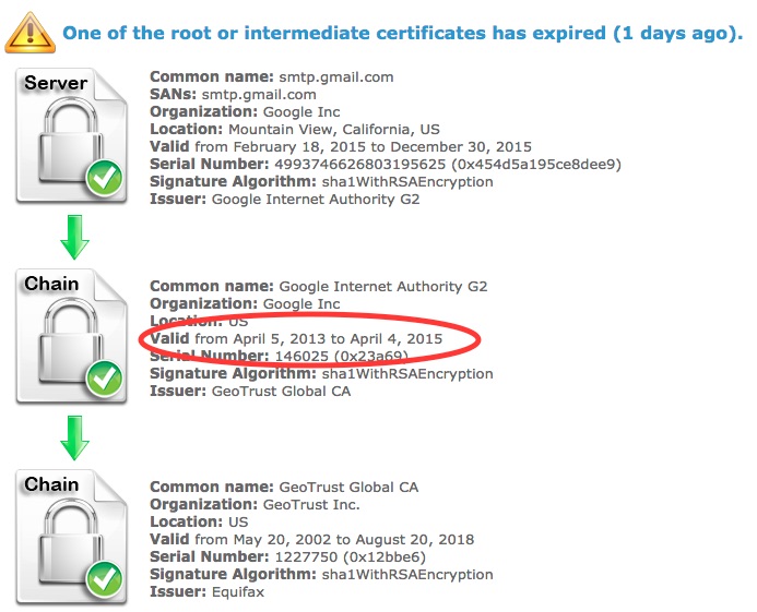 smtp.gmail.com Chain Expired