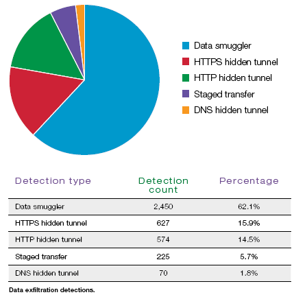 Hacker Intrusion Report