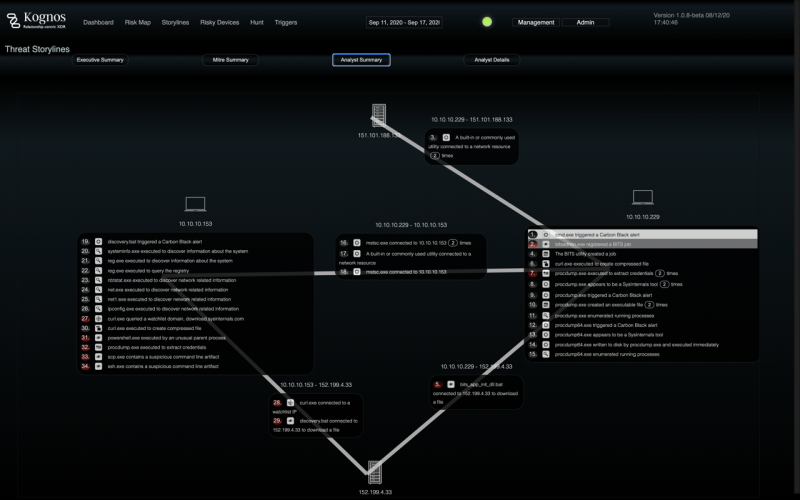 Kognos platform - click for more more product screenshots