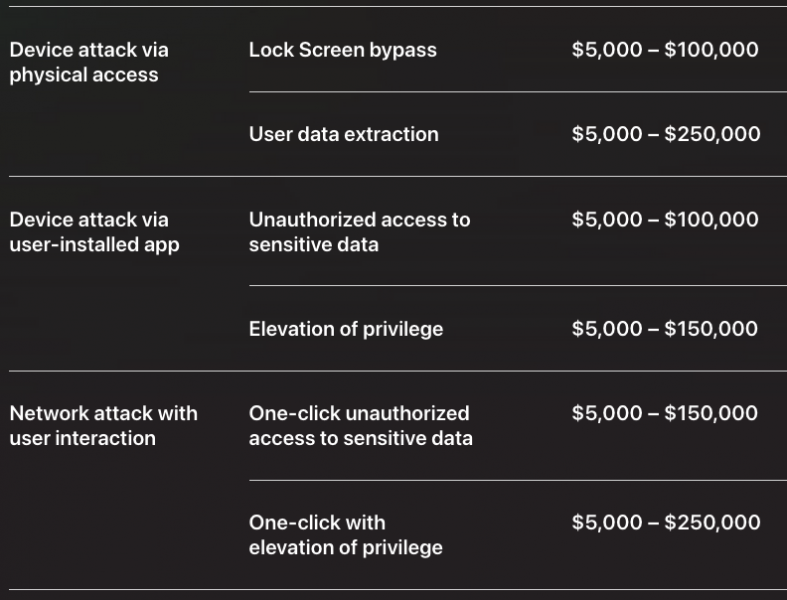 Apple bug bounty program