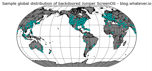 Backdoored Juniper firewalls 