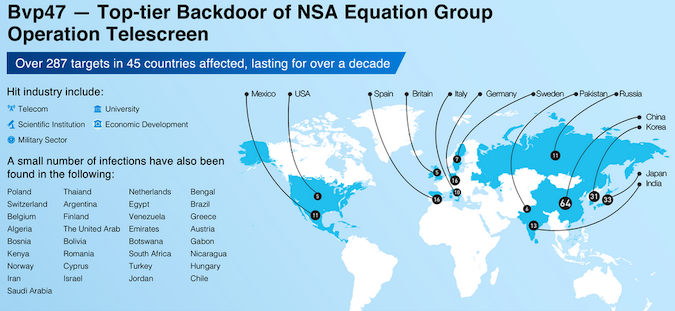 NSA Equation Group BVP47 Linux backdoor