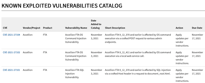 CISA's list of known exploited vulnerabilities 