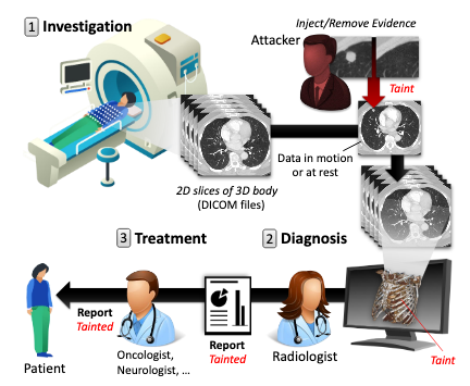 CT-GAN attack