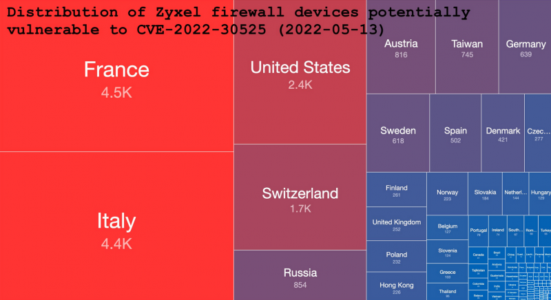 Exploitation attempts target the Zyxel firewall vulnerability tracked as CVE-2022-30525