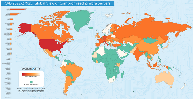 Zimbra servers hacked with CVE-2022-37042