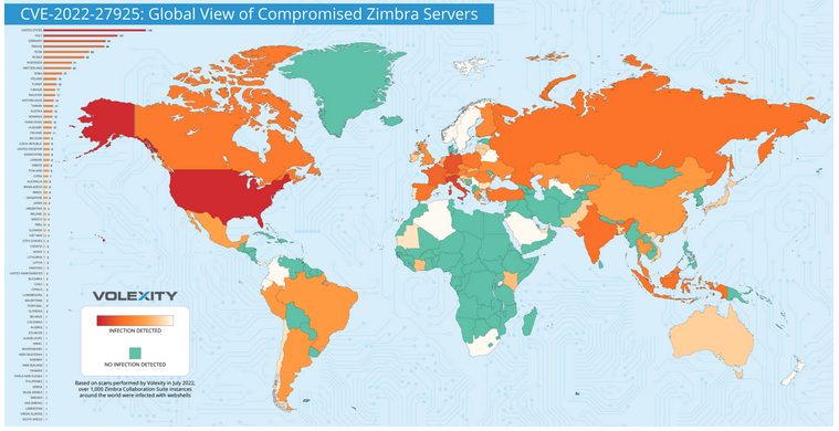 Zero-Day Vulnerability Exploited to Hack Over 1,000 Zimbra Email Servers