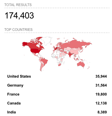 Shodan search results for cwpsrv