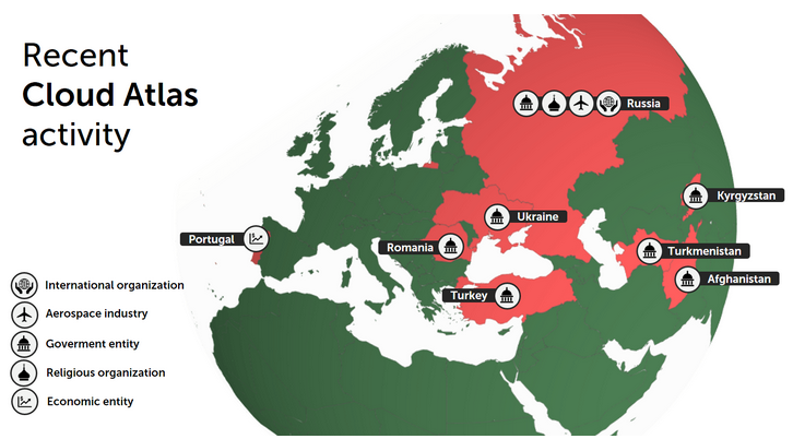 Cloud Atlas targets