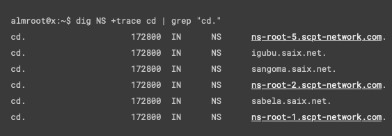 Congo TLD cd name servers