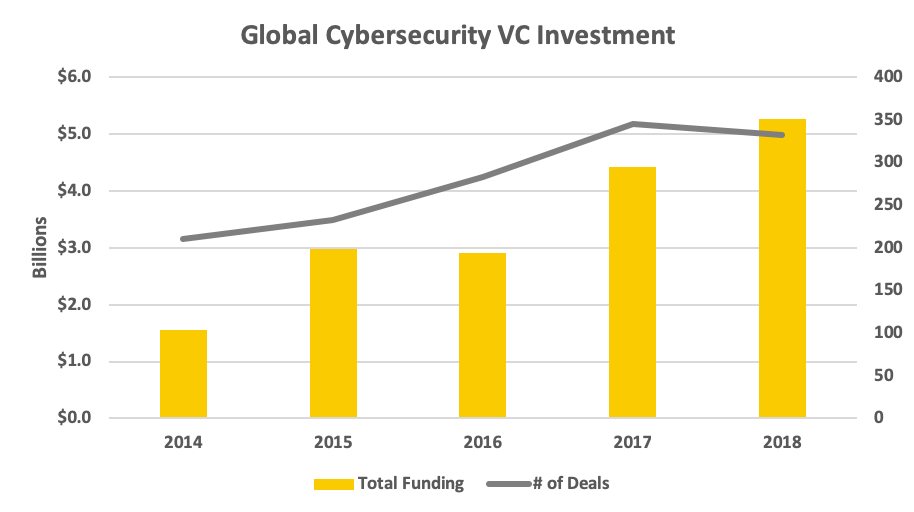 Source: Strategic Cyber Ventures 