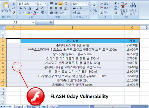 Flash zero-day exploited by North Korea - credits: Simon Choi (@issuemakerslab)